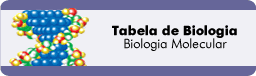 Tabela de Biologia