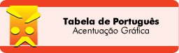 Tabela de Português