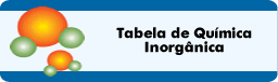 Tabela de Química